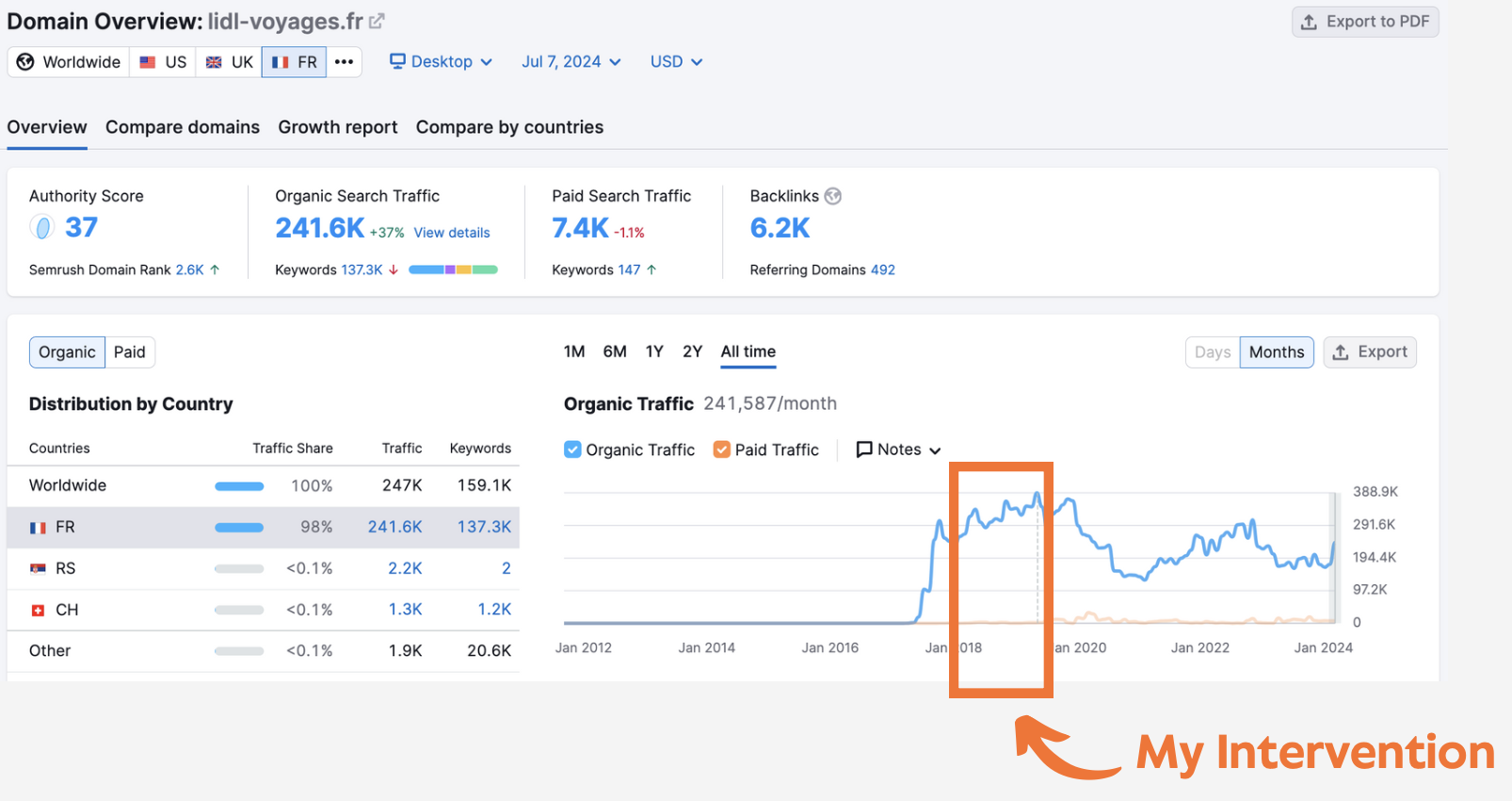Travel SEO at Scale: 57x #1 Rankings & +200K Monthly Visits for LIDL Voyages results