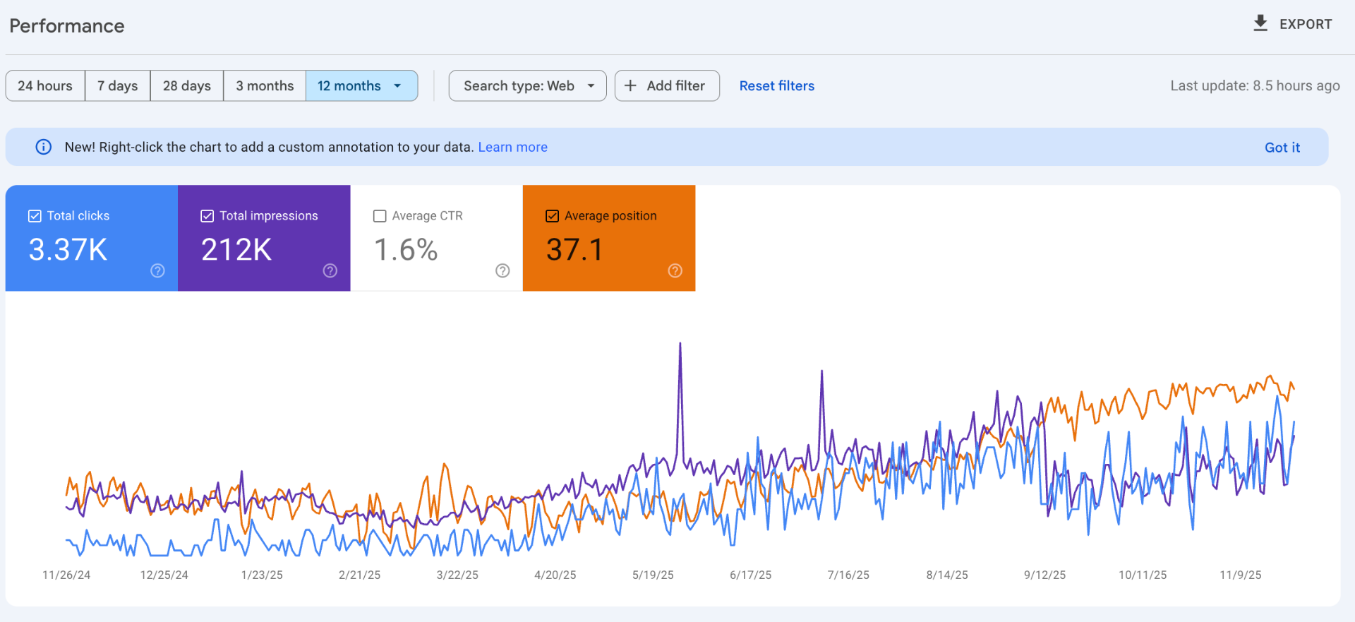Lone Worker Safety: +317% Organic Clicks in 6 Months results