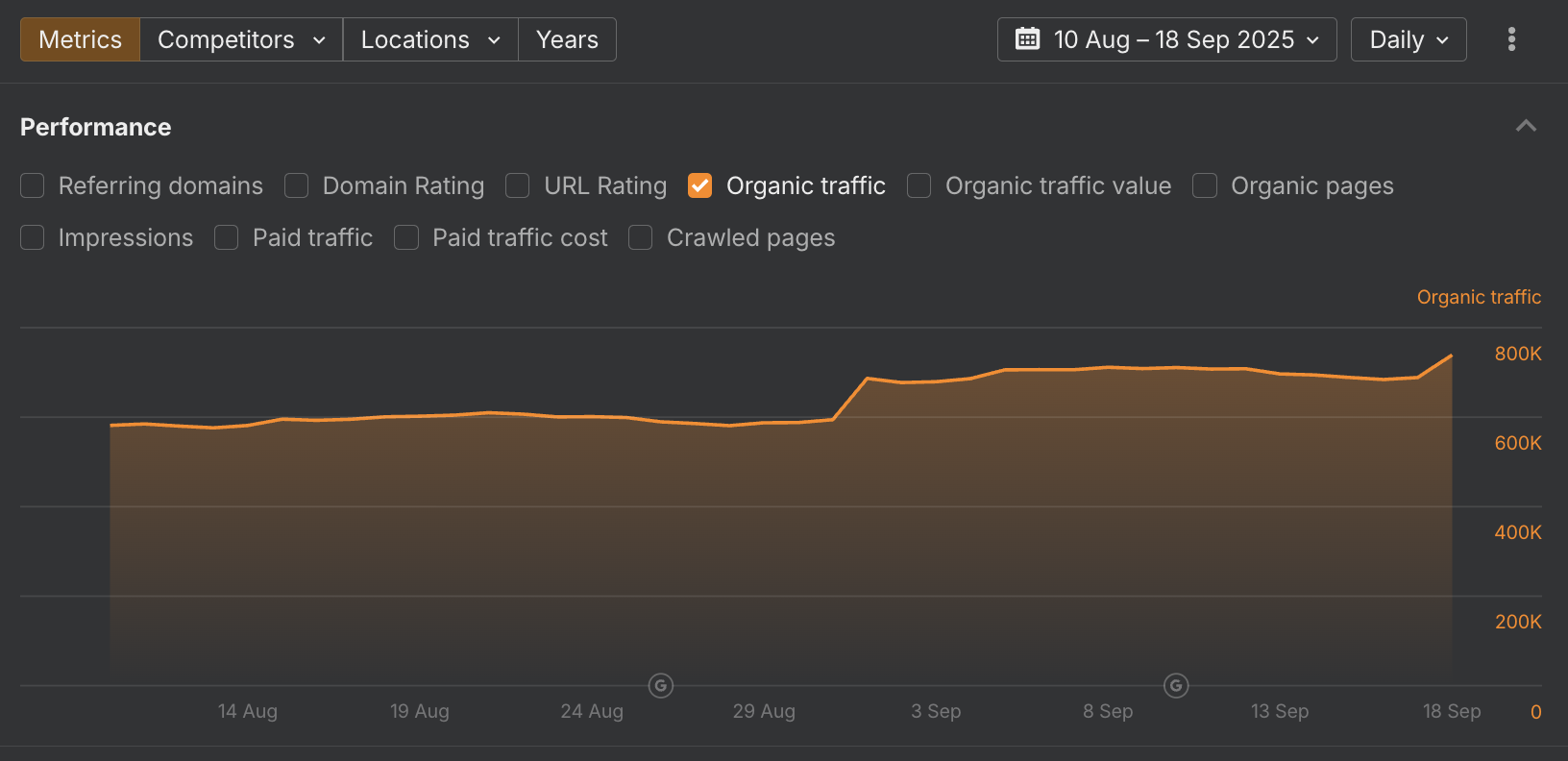 Technical SEO Audit for the World Economic Forum: +30% Organic Traffic in 6 Weeks results