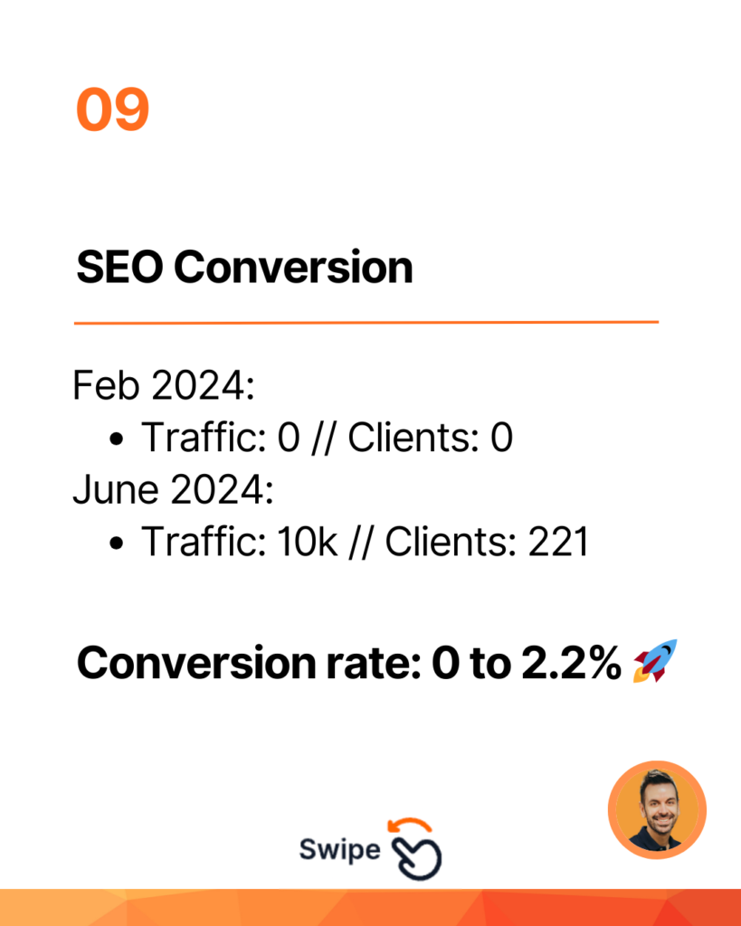 case study results seo conversion