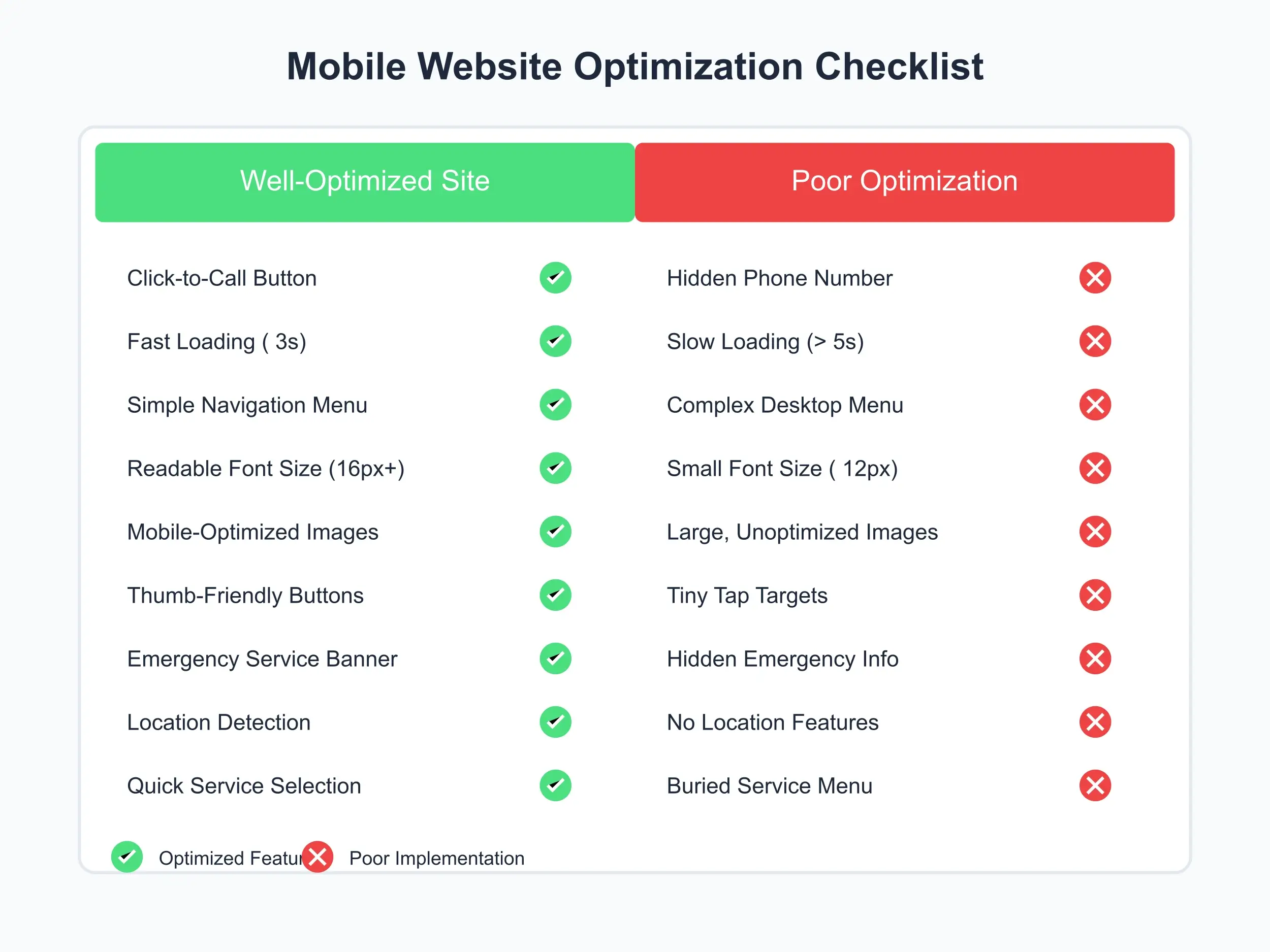 best practices for mobile seo for locksmiths