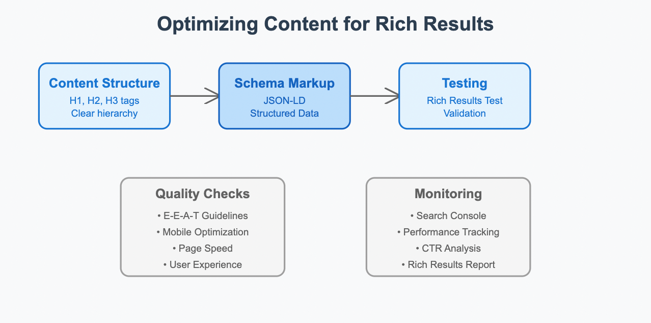 optimizing content for rich results